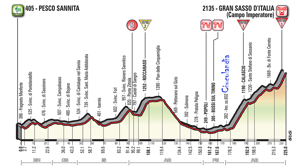 9 tappa giro italia